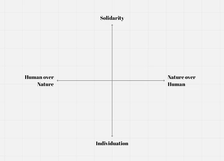 an image describing the basic four futures chart
